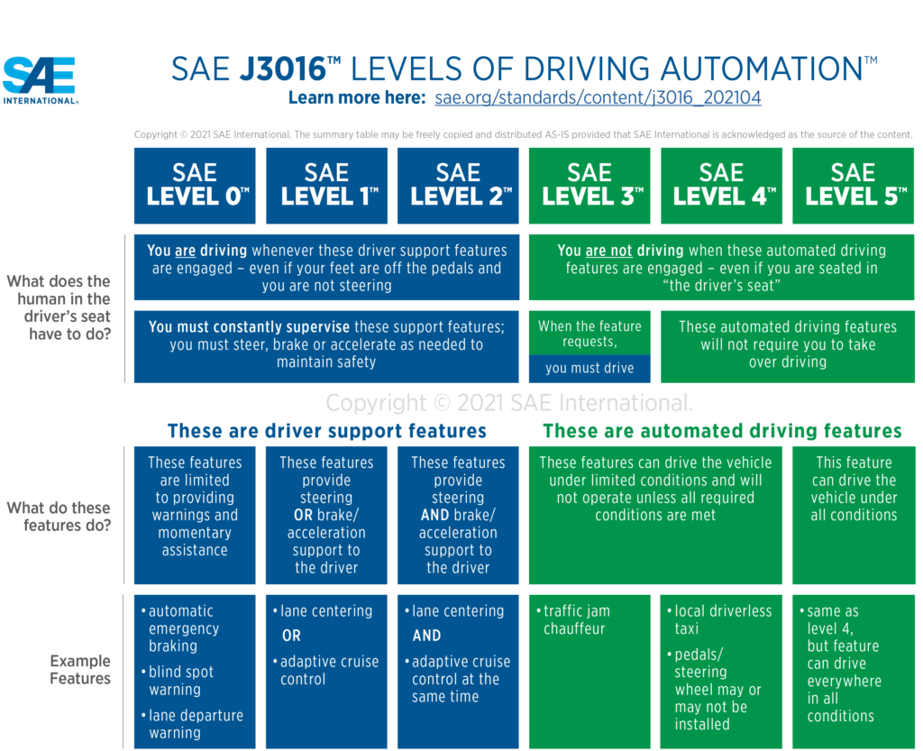 SAE AND ADAS FEATURES